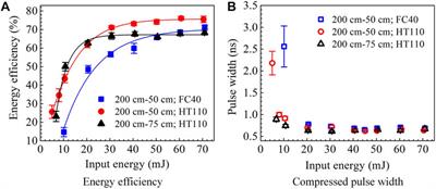 Experimental optimization of compact double-cell stimulated Brillouin scattering pulse compressor